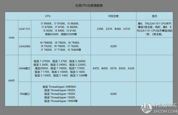 2021双十一电脑配置推荐,双十一攻略2021笔记本电脑