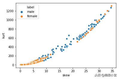支持向量机svm原理,支持向量机svm是什么
