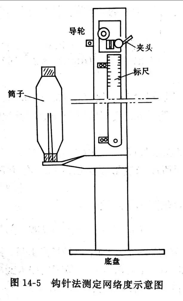 丝的网络是什么，又如何测定，你知道吗？