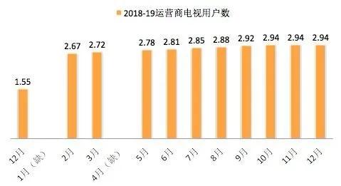 iptv2020全新改版,剖析iptv内容运营从一个抢字谈起