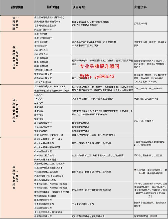 天猫店品牌评估通过下一步是什么,入驻天猫品牌评估延期2天了
