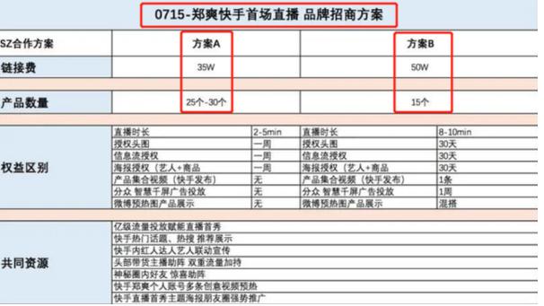 郑爽直播崩溃，娱乐和带货还是要分清界限