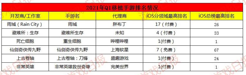 steam2021年7月新游戏手游推荐,2020年steam新上线游戏手游推荐