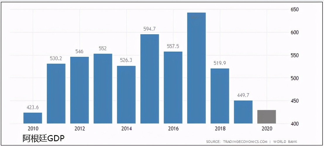 阿根廷市场经济发展现状,导致阿根廷30年的经济现状的原因
