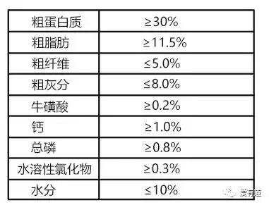 毛孩子偷吃东西被发现,毛孩子吃东西被发现了