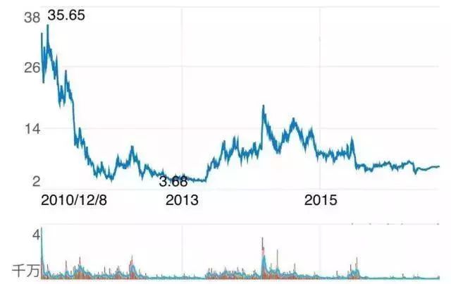 它曾经比肩亚马逊，创始人却宣扬“婚外性”，是低俗还是耿直？