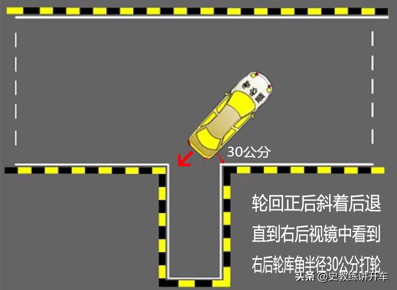 科目二侧方倒库怎样找30公分边线,科目二倒库与边线距离多少为最佳