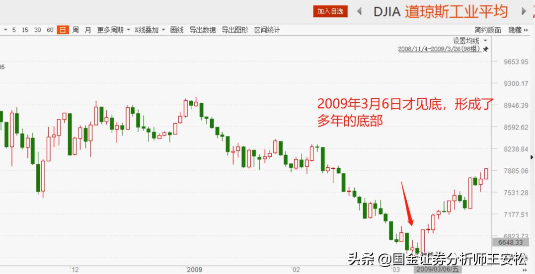 2007年美股暴跌分析,1998年到2007年涨幅最高的美股