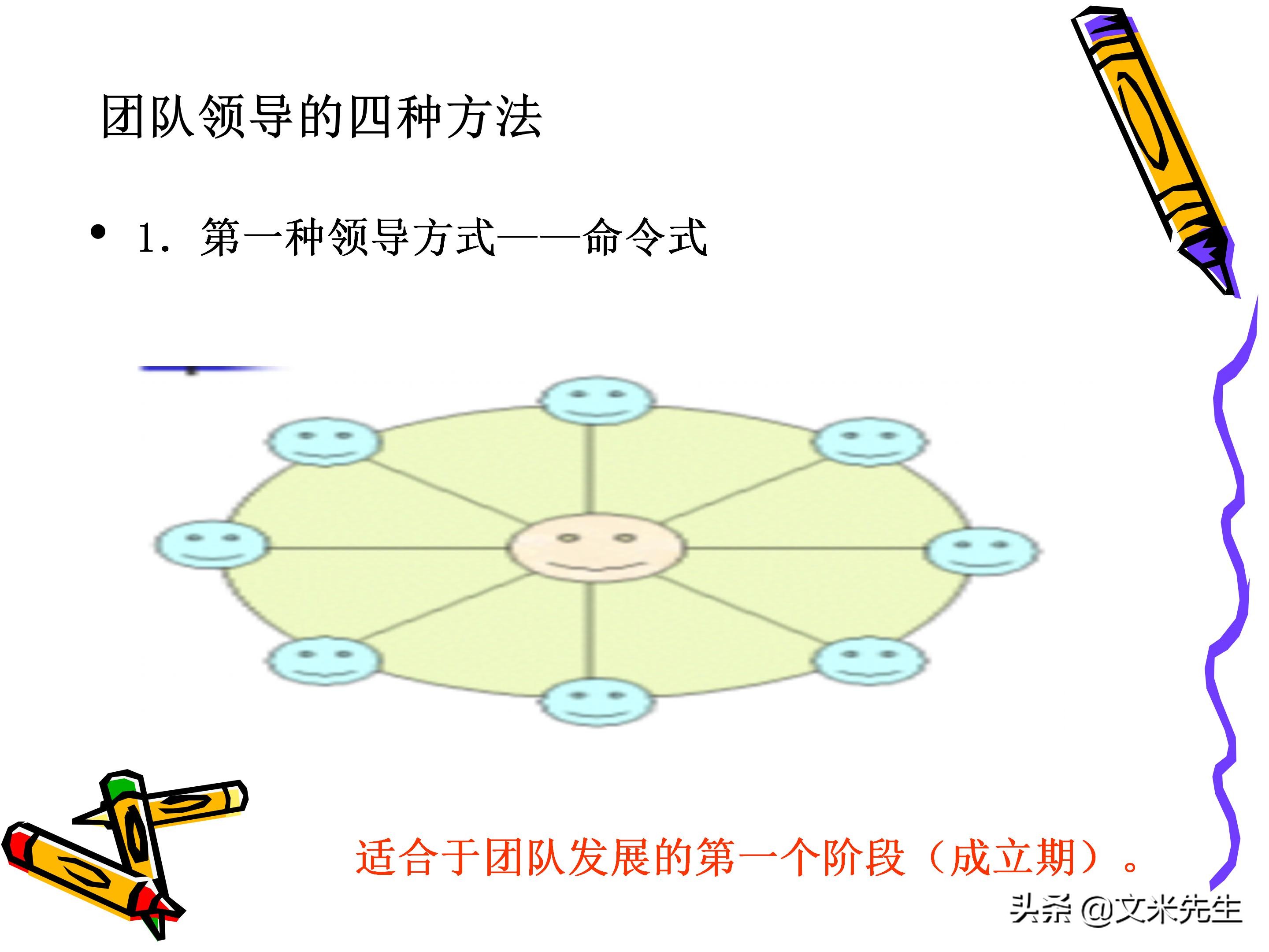 团队管理和领导力教程,团队管理者成长技巧