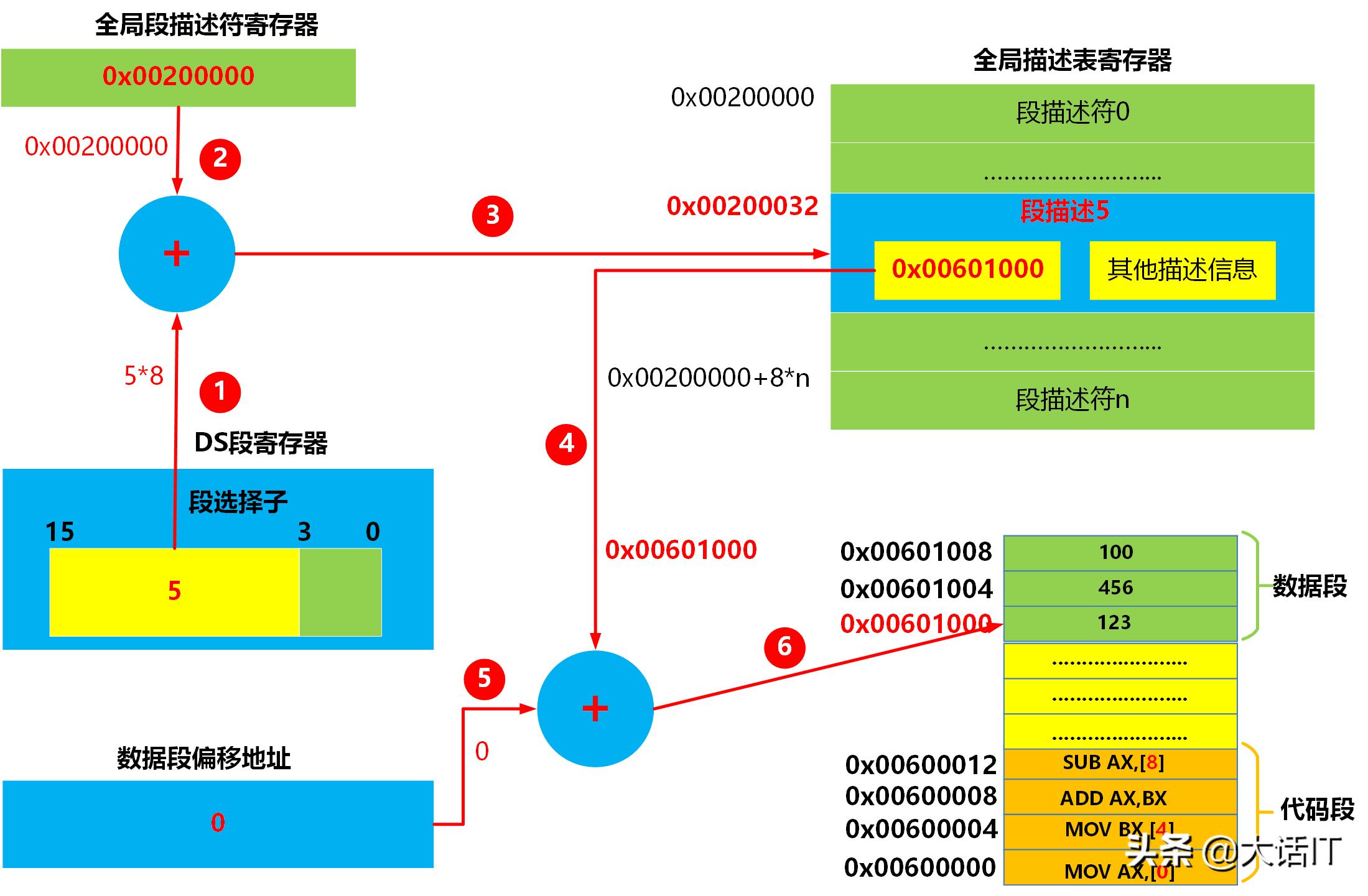 虚拟内存虚拟地址空间,无法访问的虚拟内存地址怎么解决