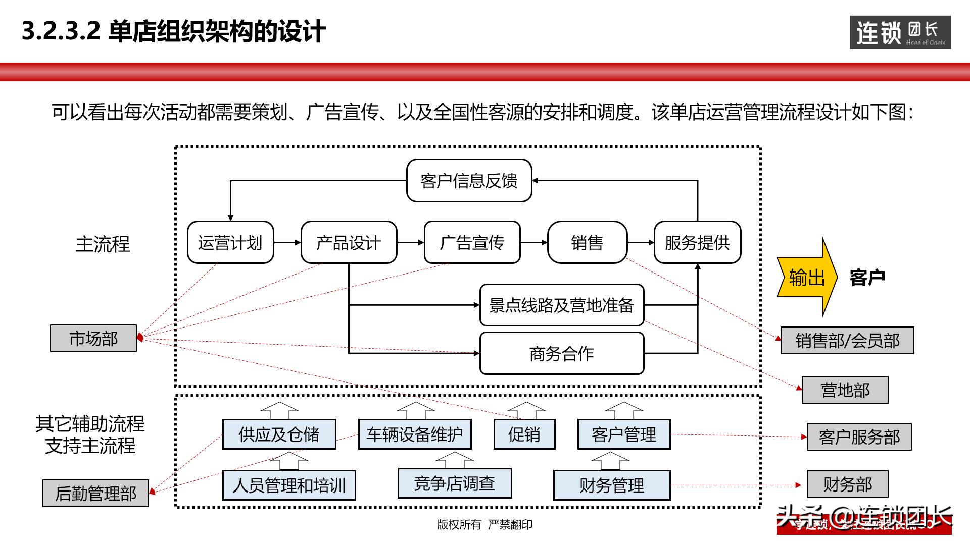 门店运营思路和方法分析,教你如何打造优秀门店