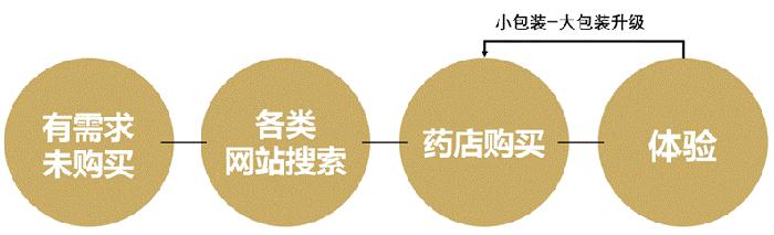知名医药企业品牌营销方案实战分享｜欧赛斯品牌咨询
