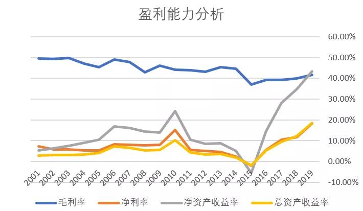 重庆啤酒历史股价,重庆啤酒为什么涨十倍