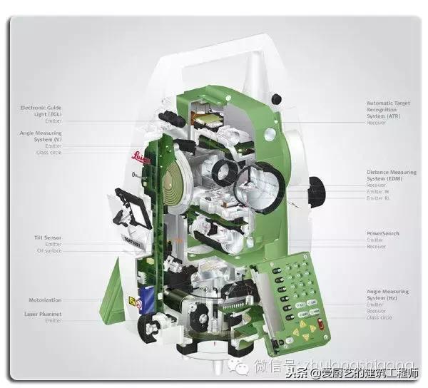 水准仪和经纬仪的使用讲座,经纬仪水准仪仪器怎么用