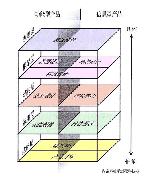 互联网产品经理风口,互联网产品经理考研