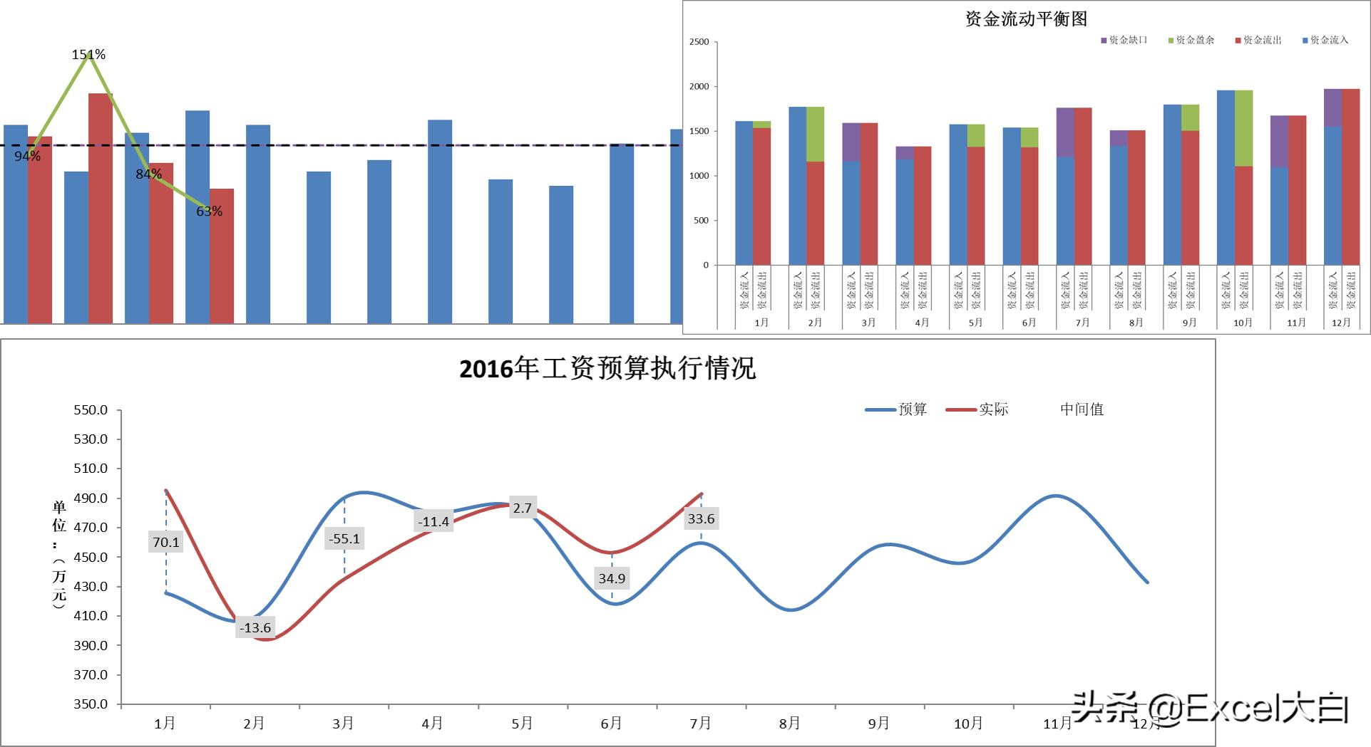 excel技巧大全数据图,excel100个常用技巧做表零基础