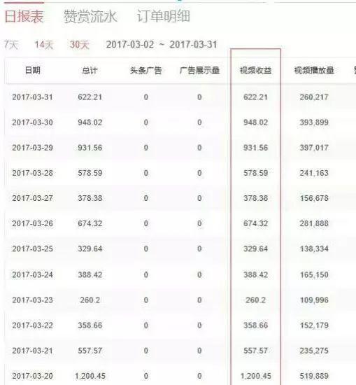 头条号写文章怎么赚钱,怎么注册微头条号赚钱