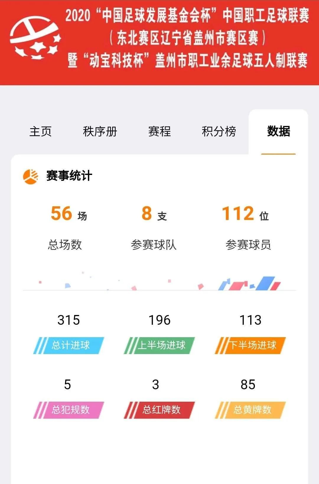 辽宁省职工足球联赛,中国职工足球联赛五人制决赛直播