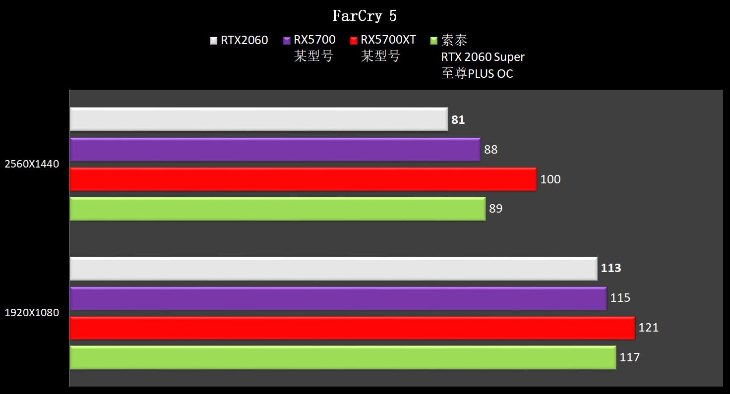 A/N天作之合，红绿CP！（性能展示）