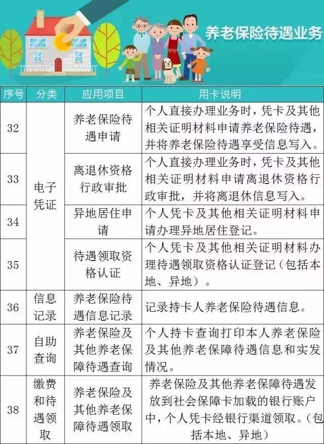 郑州的社保卡使用范围有哪些,郑州社保卡怎么办理流程