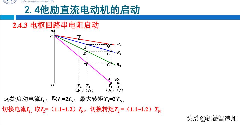 并励直流电动机启动原理图,分析他励直流电动机工作原理