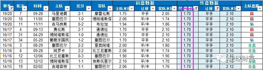 葡超今日推荐预测波尔图杯赛,葡超最新比分及积分榜排名表