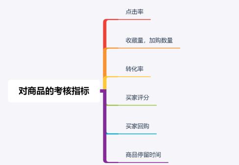淘宝怎么增加手淘首页手淘访客,淘宝手淘推荐和手淘首页