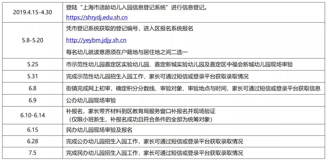上海市入园政策,上海市非沪籍幼儿园入园信息