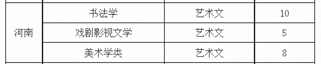 曲阜师范大学录取分数线2009湖北,曲阜师范大学河南录取分数线