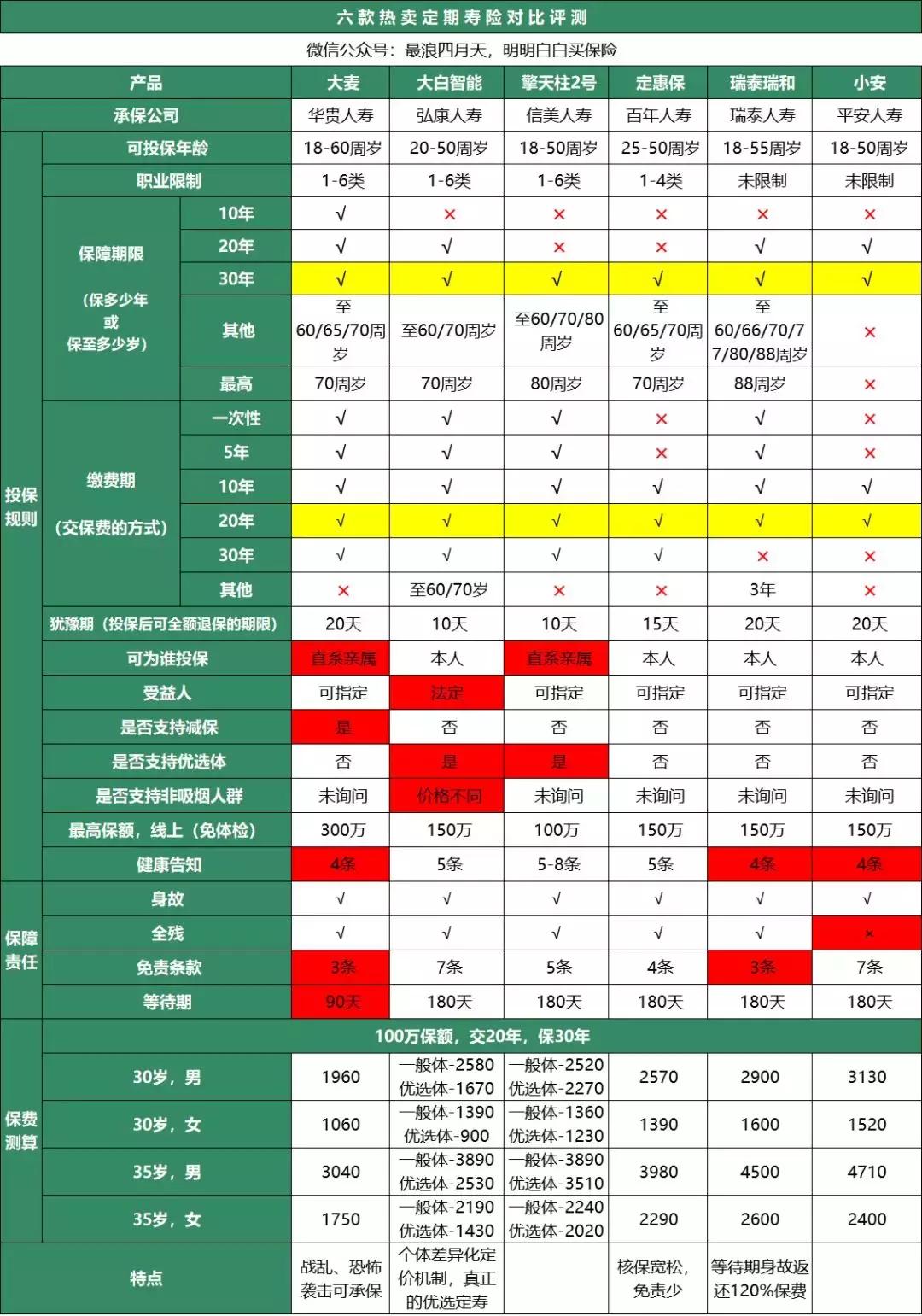 风险来临时，背负的房贷、车贷怎么办？