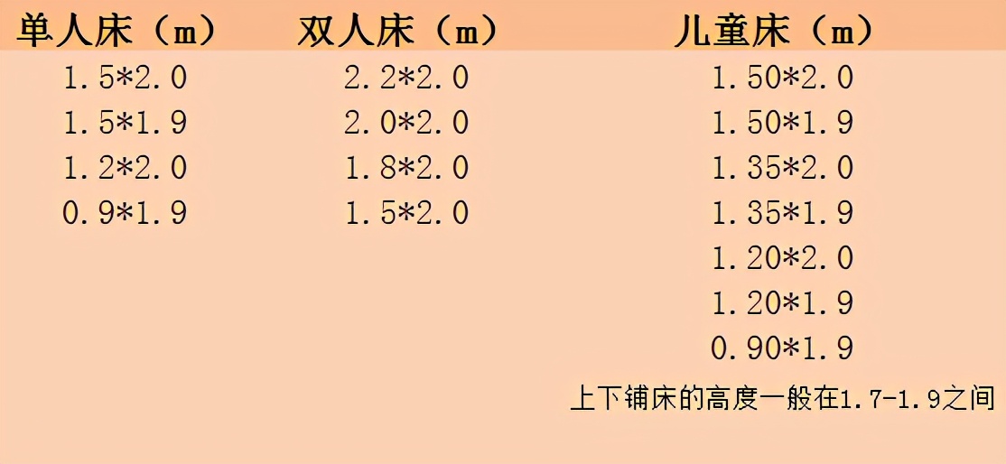 标准卧室尺寸一般是多少,农村建房卧室标准尺寸是多大