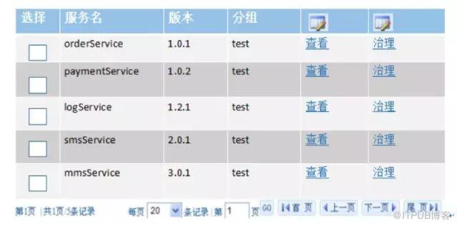 华为微服务治理技术栈,微服务架构通俗易懂讲解