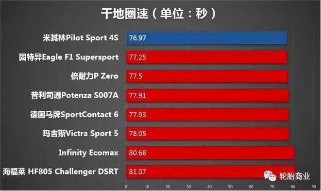 各品牌超高性能轮胎测评排名,国产轮胎10大品牌排行榜