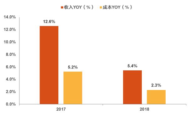 京沪高铁是最盈利的高铁线路吗,京沪高铁和大秦铁路哪个盈利多