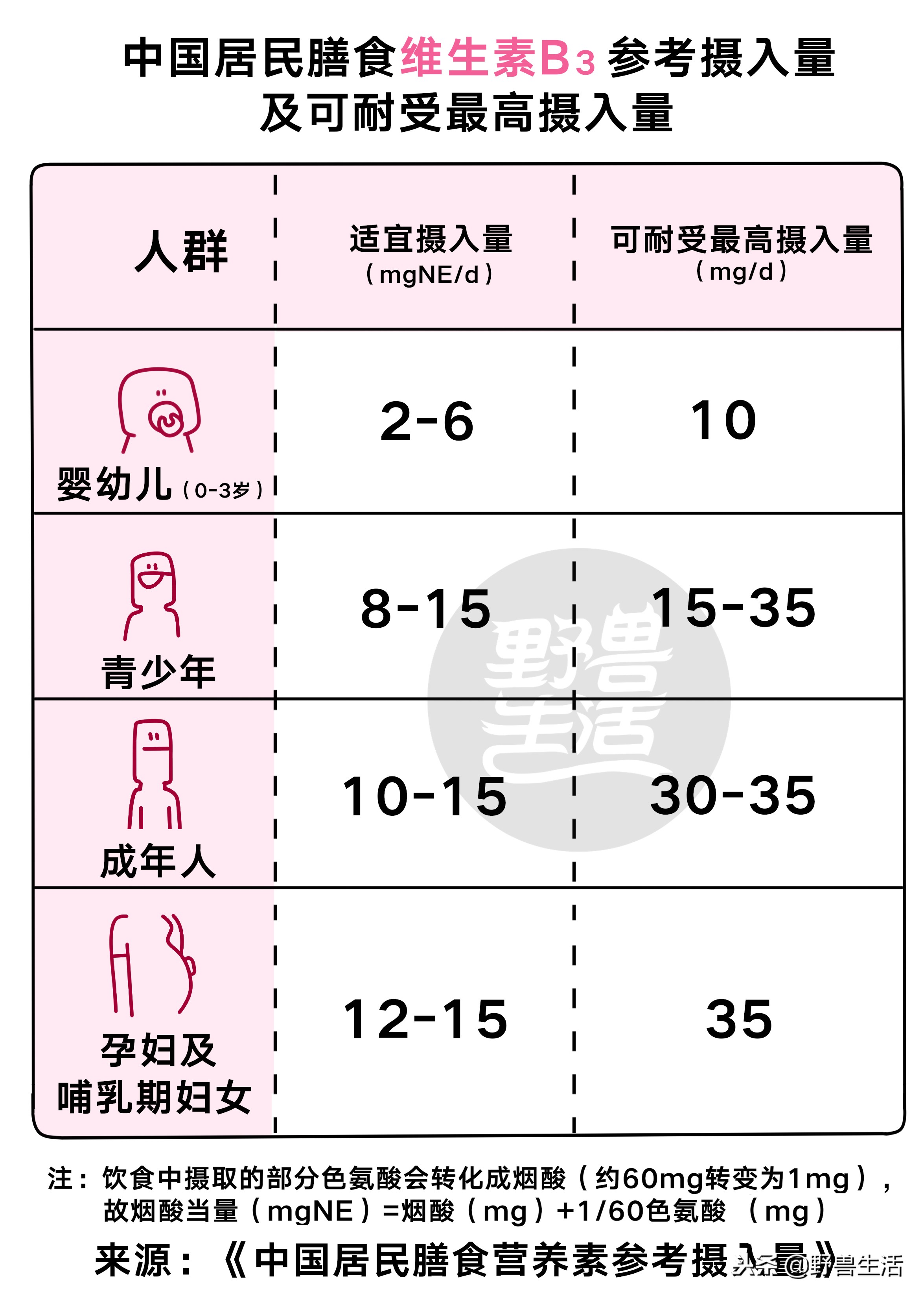 猪肝可以补充哪种维生素,猪肝千万别生吃