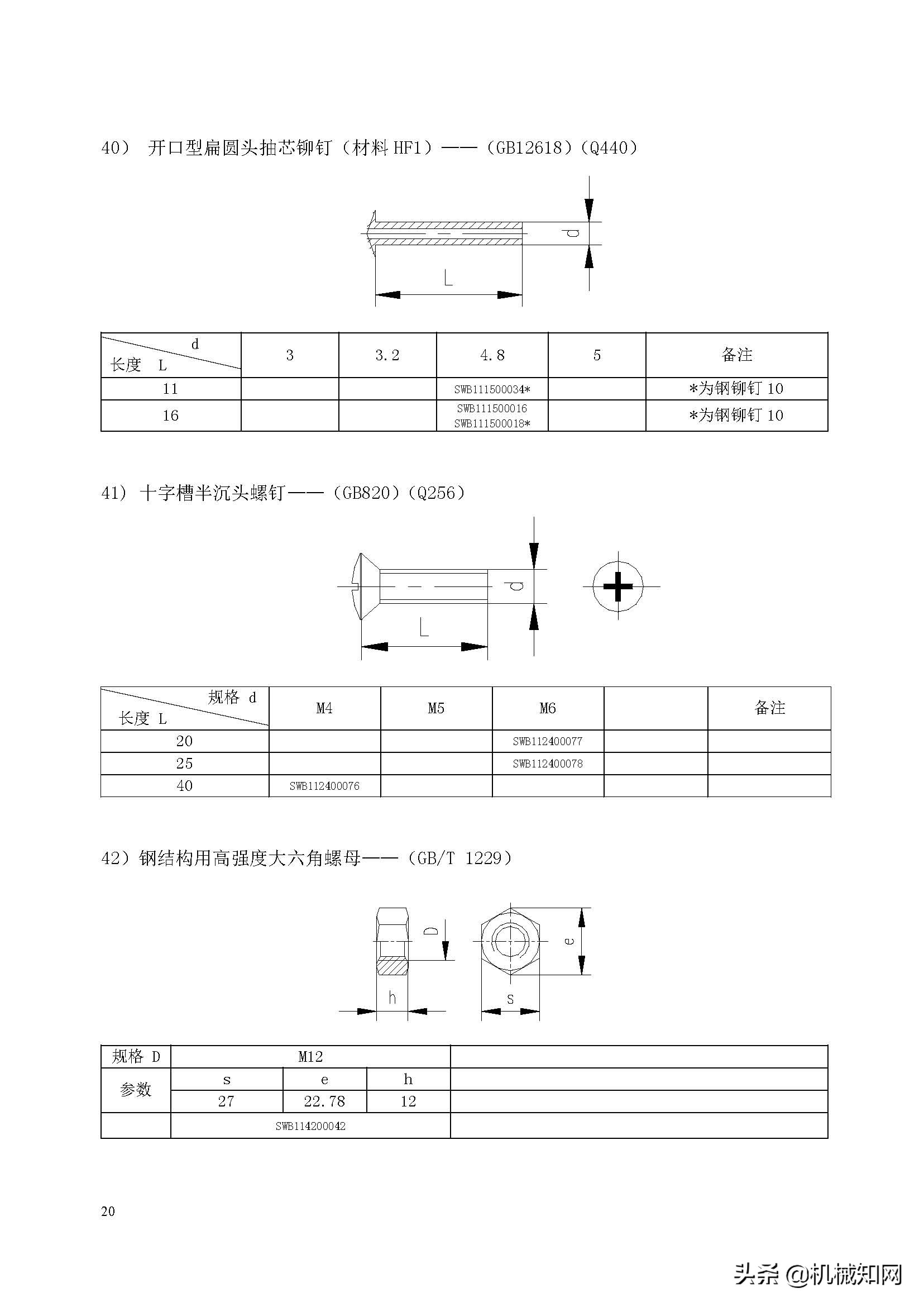 紧固件常用手册,汽车紧固件实用技术手册