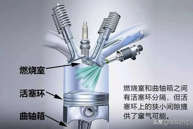 机油增多和烧机油区别,烧机油可怕还是机油增多可怕