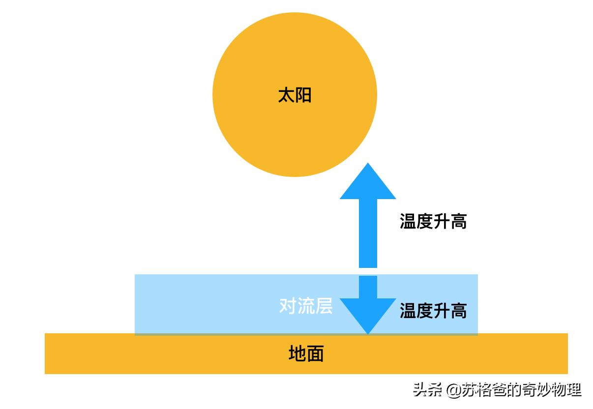 “云彩”和“雪线”如何形成？科学解密“高处不胜寒”的真实原因
