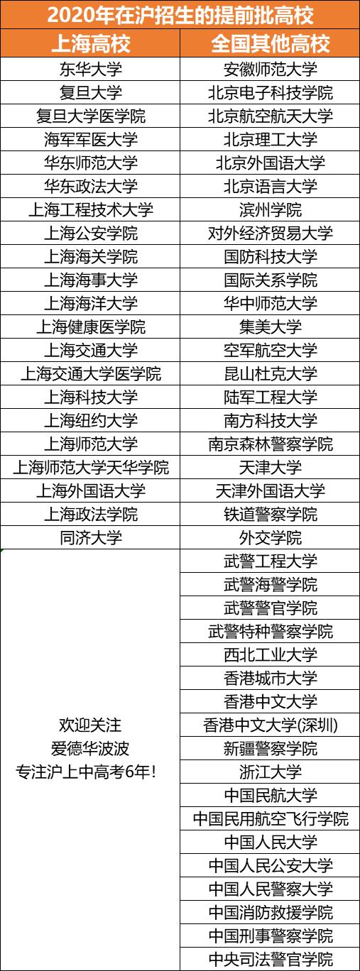 新高三必看知识,新高三选科常见问题