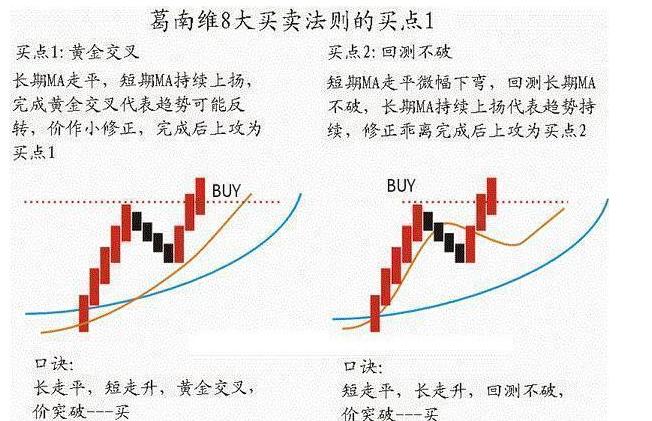 均线指标选股,万能均线选股指标