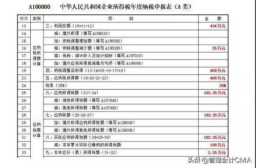 把费用计成固定资产怎么调账,固定资产一次性扣除会计做账分录