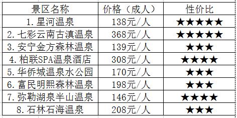 鏄嗘槑鏄熸渤娓╂硥灏忛晣,鏄嗘槑鏄熸渤娓╂硥灏忛晣鍦板潃