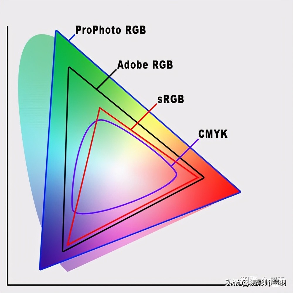 10亿色屏幕能看出区别吗,手机10亿色屏幕啥意思