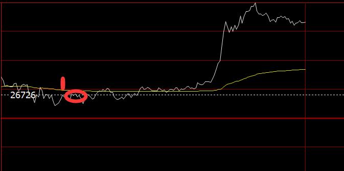 恒生指数夜盘,恒生指数夜盘行情