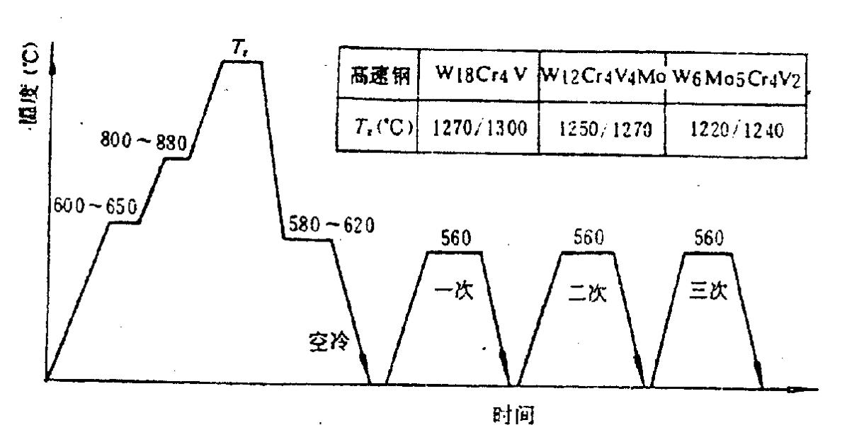 合金钢是如何分类如何编号的,说明合金钢的分类和牌号表现方法
