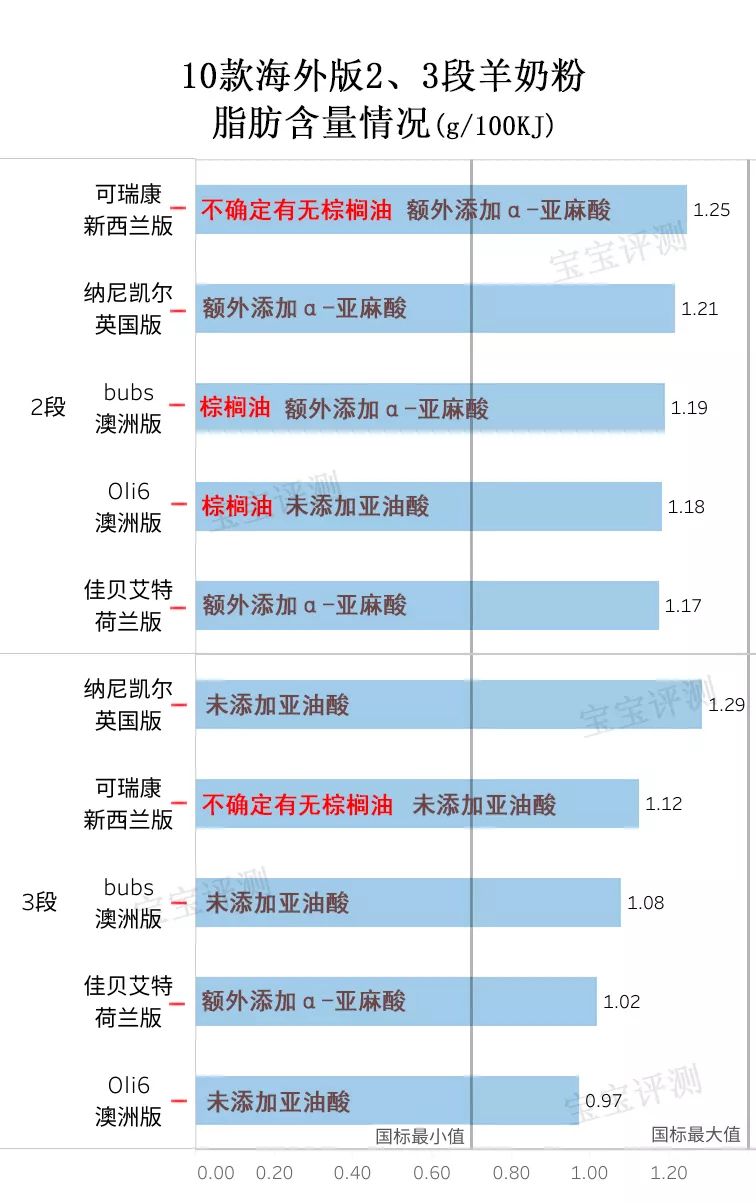 美国什么牌子的羊奶粉最好,10款海外版羊奶粉评测