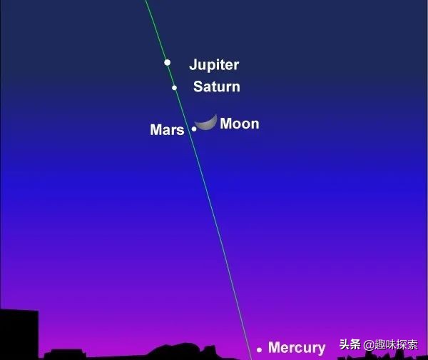 你准备好了吗？群星在夜空汇聚，肉眼能看到六颗行星