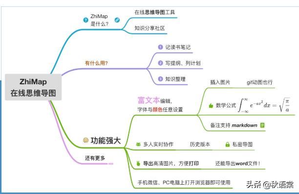 mindmanager思维导图软件,电脑上的什么软件做思维导图好用