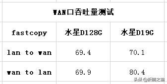 水星d19g和4a千兆路由器,水星d19g和4a千兆路由器哪个好