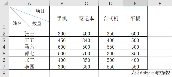 双线表头和三线表头的制作,双线表头和三线表头怎么移动